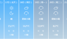 江油人的好天气要没了，接下来会大降温...